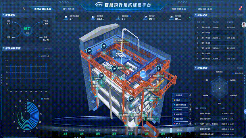 數(shù)字孿生與安全預控